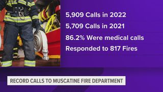 Muscatine Fire Department sees record number of calls in 2022